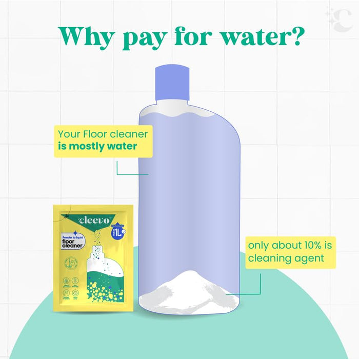 Cleevo Floor Cleaner Liquid (5L Refill Pack) | 1 Pouch = 1L Natural Disinfectant Floor Cleaners for Mops | Chlorine-Free Surface Cleaner, Eco-Friendly All-Purpose Floor Cleaning Liquid (Zesty Lemon)