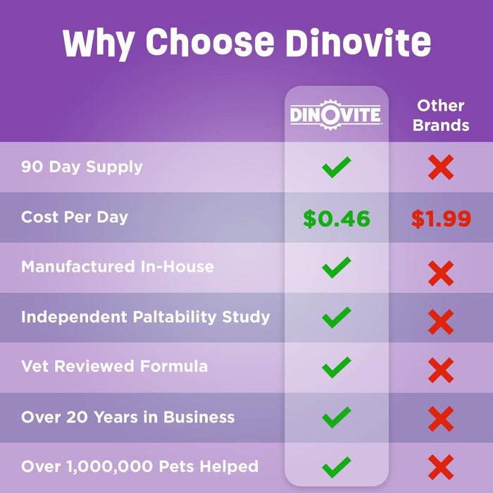 Dinovite for Cats Supplement - Immune + Digestive, Skin + Coat Support, Vitamins, Minerals, Omega 3, Enzymes, Probiotics. Reduces Shedding, Dry Skin, Itching, Stinking, Bald Spots, Seasonal Issues