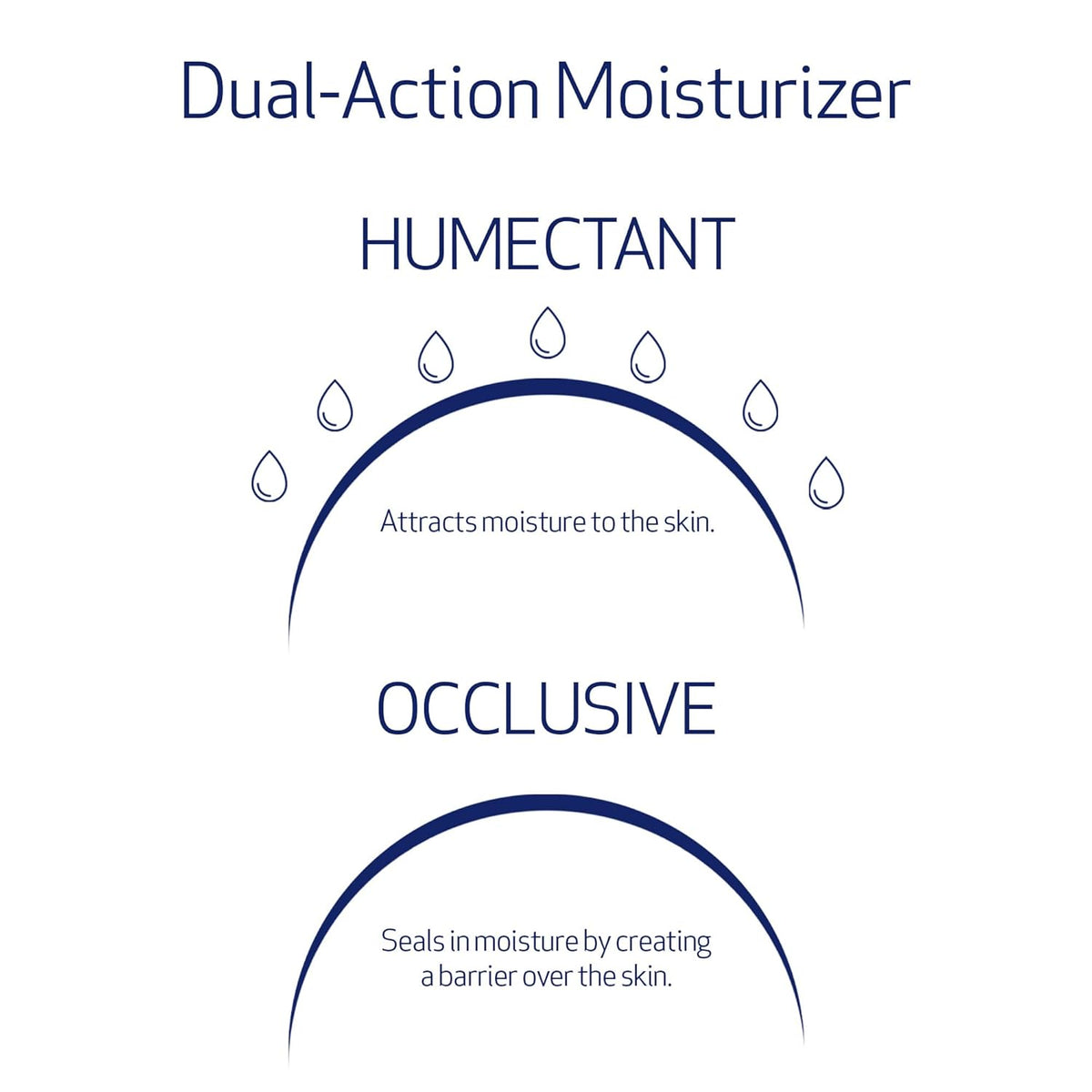 Obagi Hydrate Facial Moisturizer – Non-Comedogenic Intensely Hydrating All Day Moisturizer that Combats Dryness with Tara Seed Extract, Shea Butter & Avocado Oil