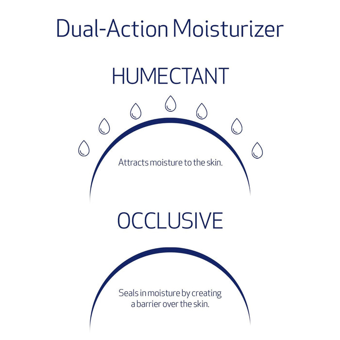 Obagi Hydrate Facial Moisturizer – Non-Comedogenic Intensely Hydrating All Day Moisturizer that Combats Dryness with Tara Seed Extract, Shea Butter & Avocado Oil