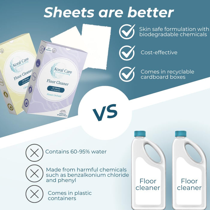Koral Care Sheets Combo Pack | Detergent and Floor Cleaner | 60 Sheets each equal to 4 L Detergent and 2 L Floor Cleaner | Gentle on Clothes, Removes Tough Stains and Hard Water Stains, Eco-friendly | Flower Orchard Fragrance