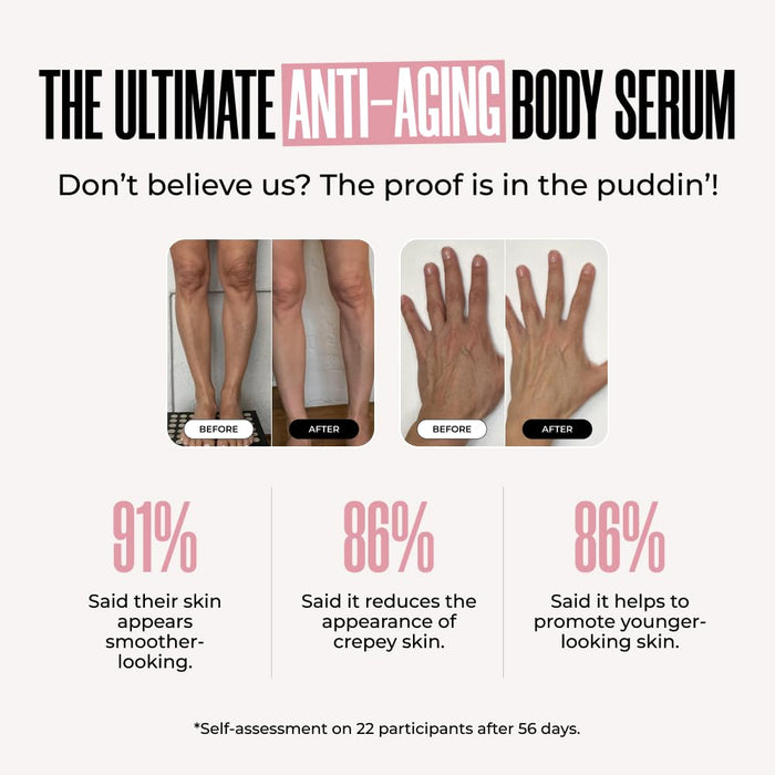 MAËLYS RE-SOLVE Age-Defying Body Serum - Anti-Aging Body Serum With Hyaluronic Acid -Targets The Appearance of Fine Lines, Wrinkles & Loose Skin