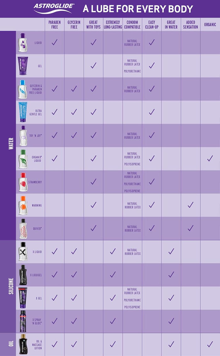 Astroglide Water Based Lube (5oz), Liquid Personal Lubricant, Sex Lube, Long-Lasting for Men, Women and Couples, Safe for Toys