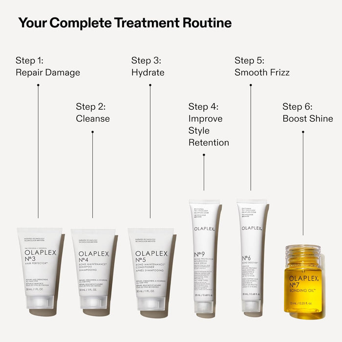 Olaplex Mini Hair Essentials Set: No. 3,4,5,9.6.7, A Healthy Hair Value Set for Instant, Shiny Visbly Healthy Hair