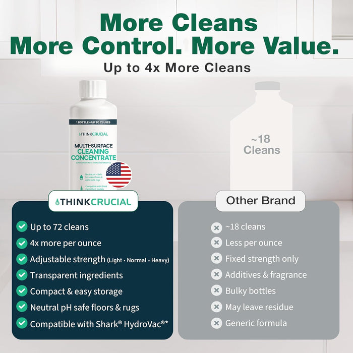 Think Crucial 72x Uses SUPER Concentrate Compatible with Shark® HydroVac® Models WD100, WD101, WD161 MessMaster, WD200, WD201, WD261 & More – 6 oz Neutral pH Multi-Surface Cleaner