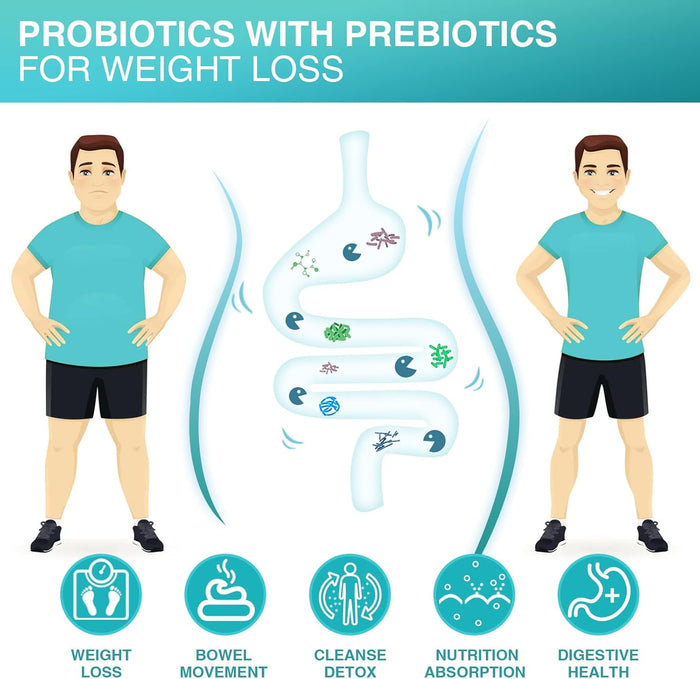 NATURE TARGET Probiotics for Men with Men Care Supplement, Prebiotics & Probiotic for Men's Digestive and Immune Health,60 Billion CFUs & 14 Strains Shelf Stable, Gluten & Soy Free (90 Tablets)