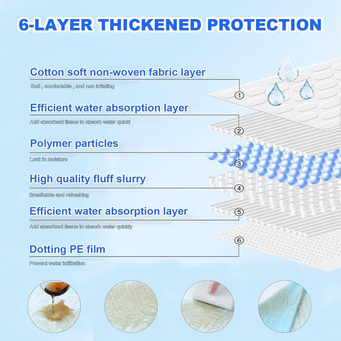 XXXXL 40 Count Dog Cat Puppy Pee Pads,40"x40" Super Absorbent Puppy Pads Leakproof Quick-Dry Disposable Pet Pads for Puppies, Dogs Cats Indoor, Outdoor, Housebreaking Use