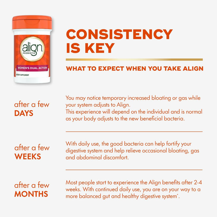 Align Probiotic, Womens Dual Action, Vaginal Probiotics for Women, Womens Probiotic for Vaginal Health Support, with Probiotics for Digestive Health, 28 Probiotic Capsules