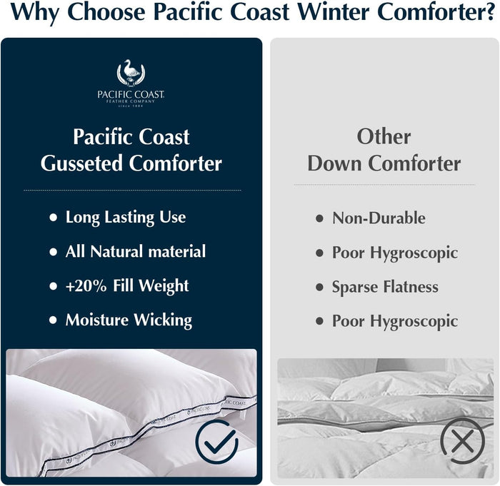 Pacific Coast Goose Feather Down Fiber Comforters Queen Size, Heavyweight Thickened Winter Duvet Insert, Ultra-Soft, Fluffy, Breathable, Hotel Luxury Bedding Comforters, 8 Tabs, 90"x90"