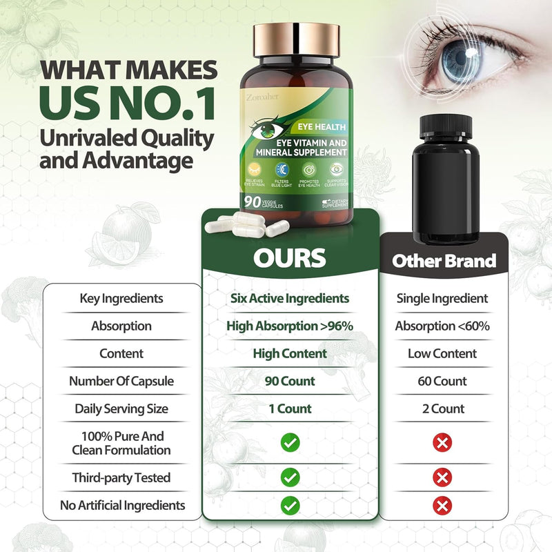 Advanced Eye Vitamins and Mineral Supplement with Lutein & Zeaxanthin + Zinc, Vitamin C & E - Supports Vision, Macular Health & Eye Health - 90 Count