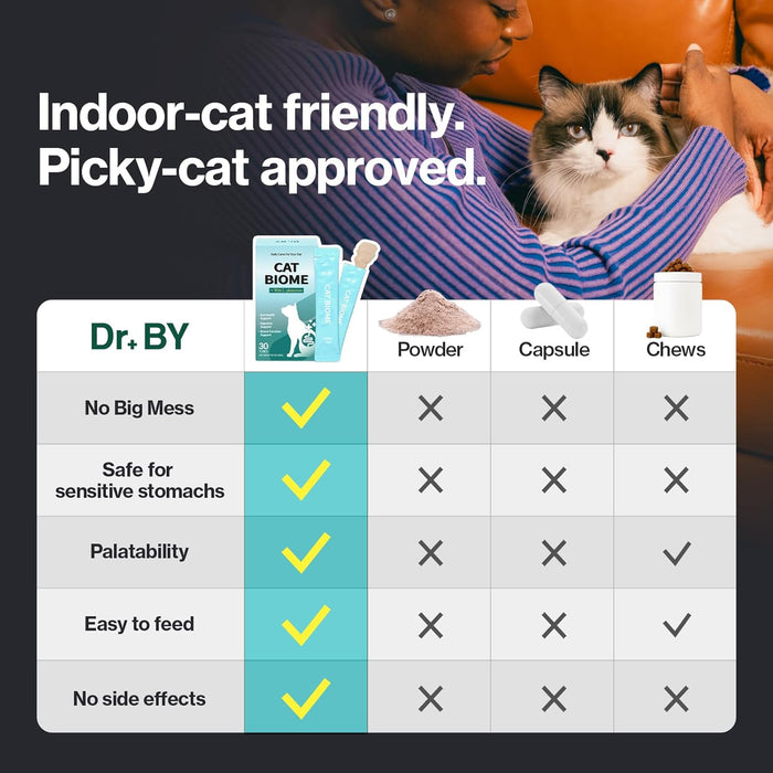 Dr.by CAT BIOME Cat Probiotics - Digestive & Gut Support for Cats, Diarrhea Relief, Immunity Booster with Lactiplantibacillus plantarum Lickable Formula Individually Packaged