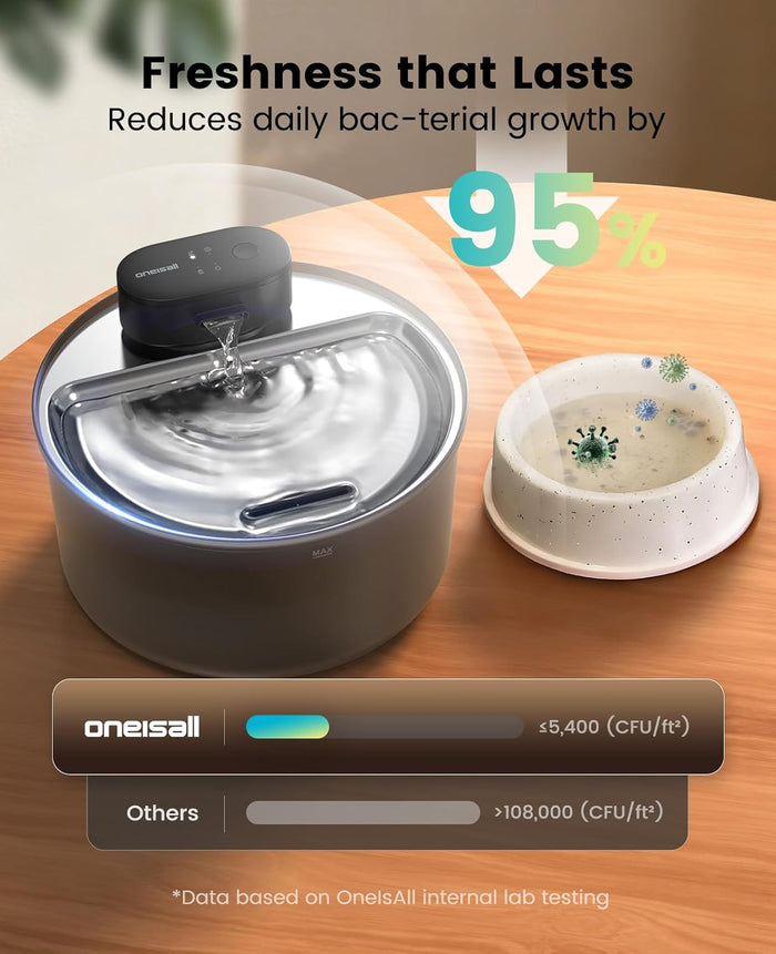 Cat Water Fountain with Stainless Steel Tray: 108oz/3.2L oneisall Wireless Pet Fountain for Cats Indoor, Battery Operated Automatic Water Dispenser for Drinking, Ultra Quiet SilentFlow™, Motion Sensor