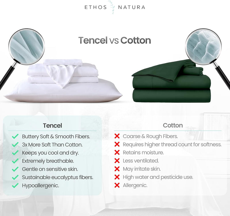 100% Eucalyptus Tencel Lyocell Sheet Set, Silky Soft & Smooth Cooling Sheets for All-Season, Sustainably Made, Moisture-Wicking, Hypoallergenic - Queen, White