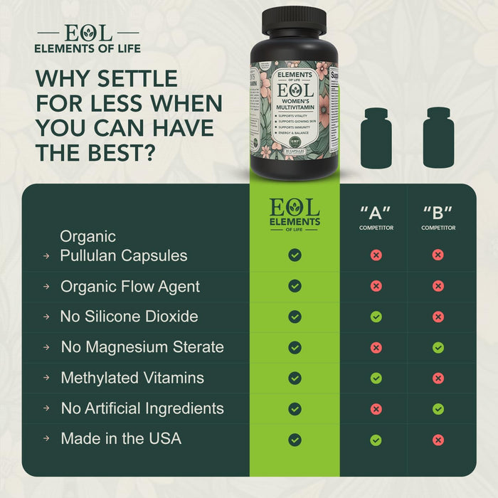 Elements of Life Multivitamin for Women with Vitamin B12, A, D, E, Zinc, Iron, Calcium & More - Womens Multivitamin for Energy & Immunity - Vegan, Gluten Free, Hair & Skin Support Supplements (30 Cap)