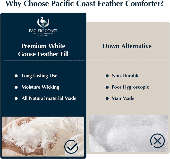 Pacific Coast Goose Feather Down Comforters King Size, 100% Cotton Extra Fluffy White Duvet Insert, Soft, Breathable, All Season Hotel Luxury Bedding Comforters, 8 Corner & Center Loops (106"x90")