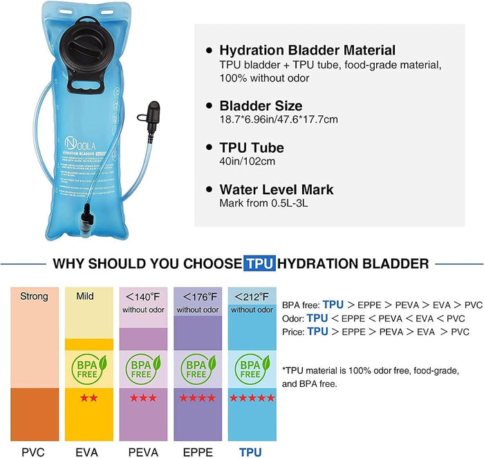 NOOLA 3L Hydration Backpack, Water Backpack with TPU Water Bladder, Tactical Hydration Pack for Men Women, Molle Water Backpack for Hiking, Biking, and Hunting