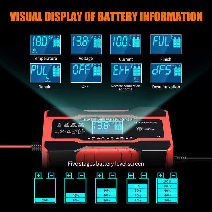 YONHAN Battery Charger 10-Amp 12V and 24V Fully-Automatic Smart Car Battery Charger, Battery Maintainer Trickle Charger, and Battery Desulfator with Temperature Compensation