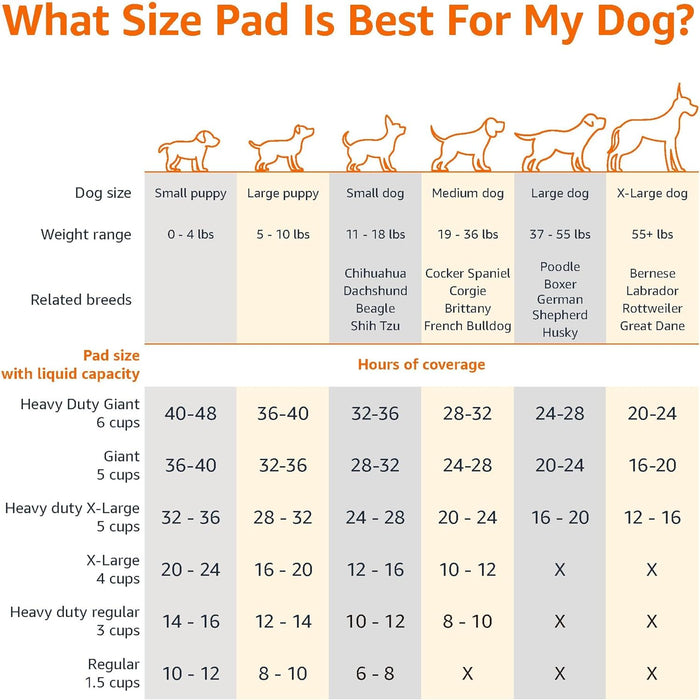 Amazon Basics Heavy Duty Dog and Puppy Pee Pads, 5-Layer Leak-Proof Ultra Absorbent, Quick-Dry Surface, Potty Training, Regular (24x23"), 50 Count, Blue & White