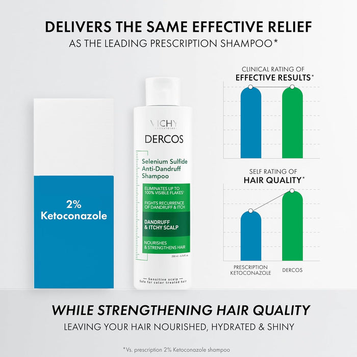 Dercos Dandruff Shampoo, Antifungal Dry Scalp Treatment & Itchy Scalp Relief, Prescription Strength Selenium Sulfide Comparable to 2% Ketoconazole, For Mild to Severe Dandruff & Flaky Scalps