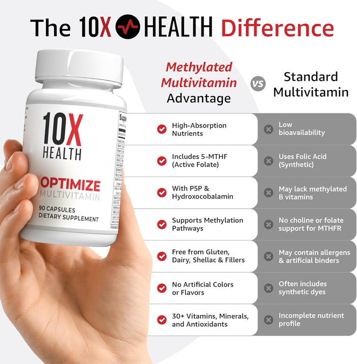 10X Health Optimize Multivitamin for Men - 90 Capsules, Methylated Multivitamin 34 in 1 Formula with 800 mcg of Vitamin B12, 5-MTHF, NAC - Methyl B Complex, MTHFR Supplement
