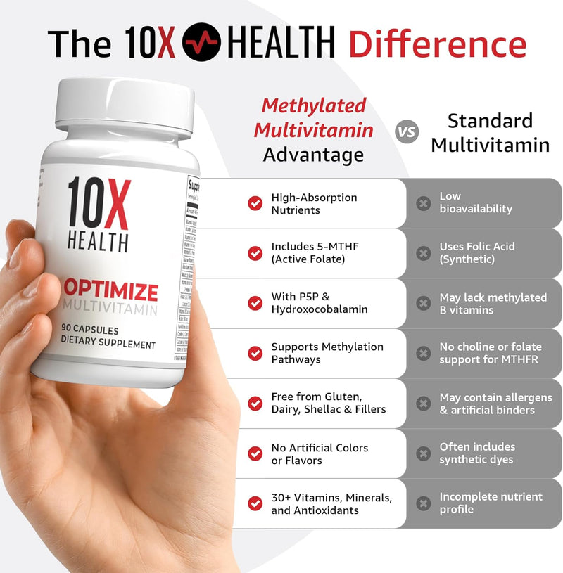 10X Health Optimize Multivitamin for Men - 90 Capsules, Methylated Multivitamin 34 in 1 Formula with 800 mcg of Vitamin B12, 5-MTHF, NAC - Methyl B Complex, MTHFR Supplement
