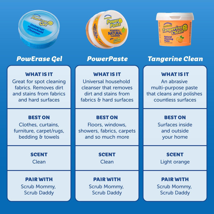 Scrub Daddy Sponges + Household Cleaning Supplies Bundle - PowerPaste Cleaning Putty, Tangerine Clean, PowErase Gel All Purpose Cleaner & Scrub Mommy (3 Pastes & 3 Sponges)