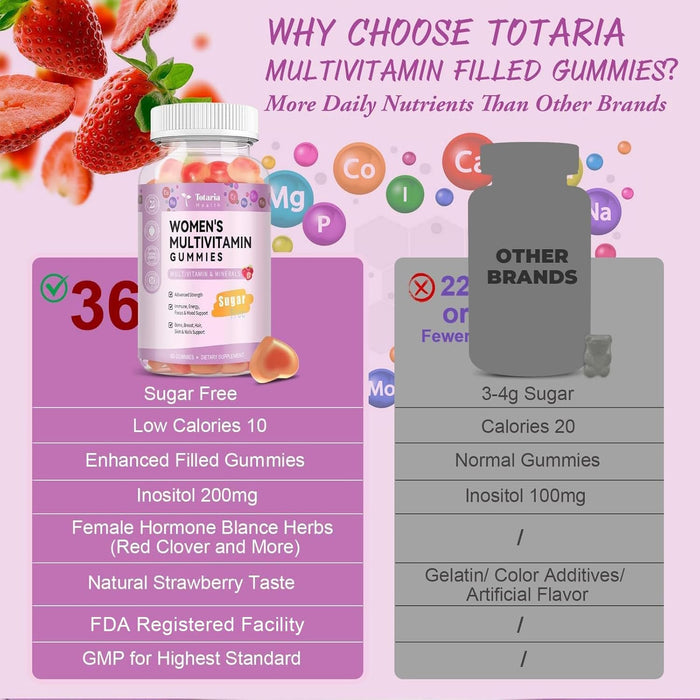 Sugar Free Multivitamin Gummies for Women 14+ w/Iron, Inositol, Folate, Biotin, Womens Daily Multivitamin Gummy w/Vitamin A, C, B, D3, K2, for Hair, Skin, Energy, Immune, Strawberry Flavor