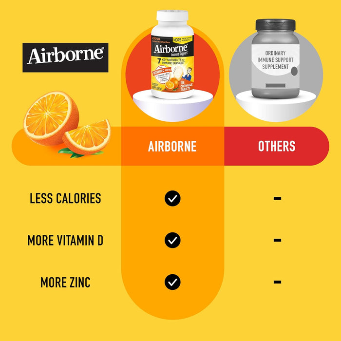 Airborne Vitamin C 1000mg (per Serving) - Citrus Chewable Tablets (116 Count in a Bottle), Gluten-Free Immune Support Supplement, with Vitamins A C E, Zinc, Selenium, Echinacea, Ginger, Antioxidants