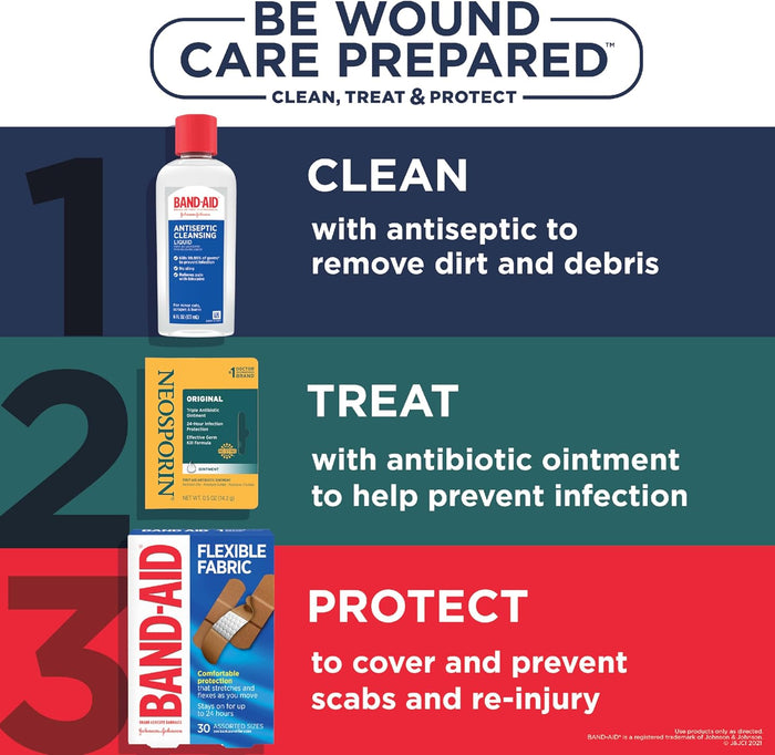 Neosporin Original First Aid Antibiotic Ointment with Bacitracin Zinc for Infection Protection, Wound Care Treatment & Scar Appearance Minimizer for Minor Cuts, Scrapes and Burns,.5 oz