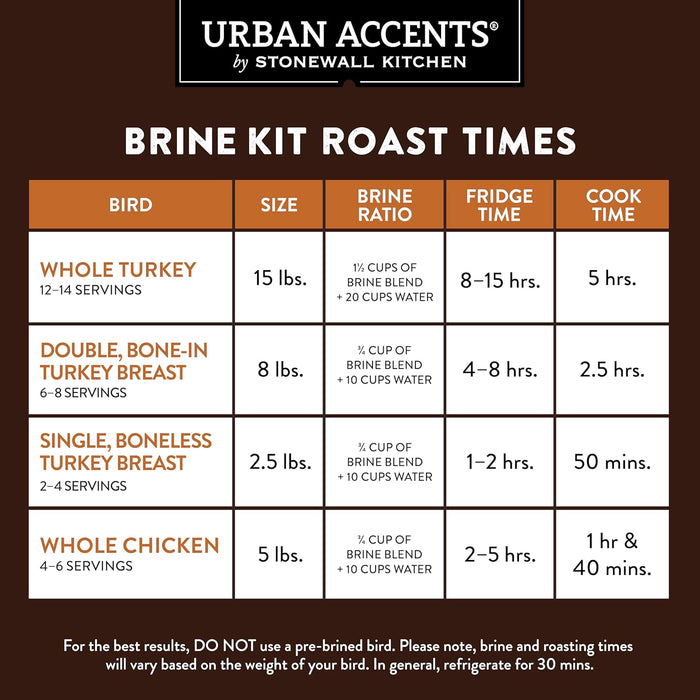 Urban Accents Gourmet Gobbler Turkey Brine Kit, 12.75 Ounce