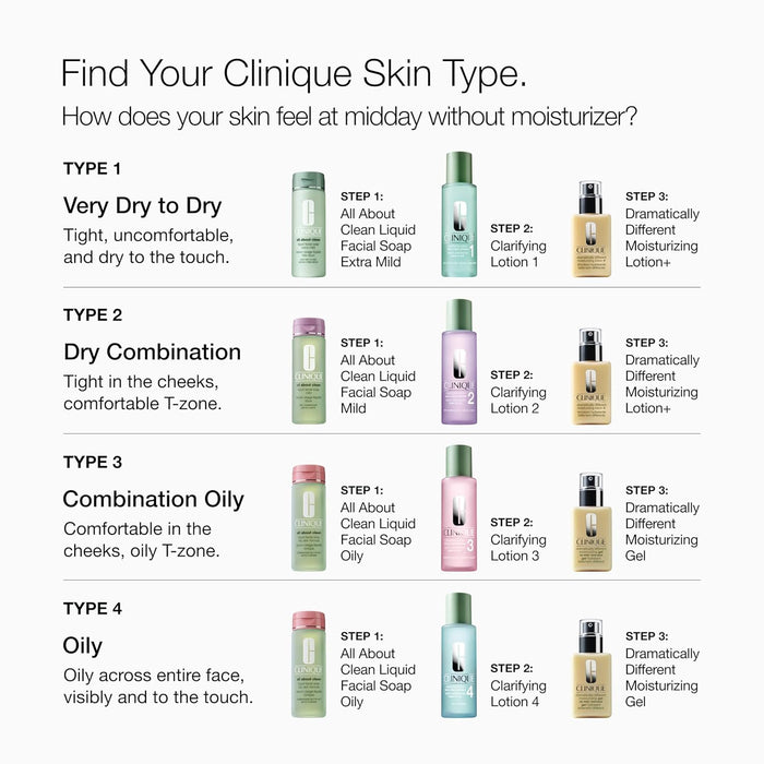 Clinique 3-Step Dramatically Different Moisturizing Oil Free Gel | Face Moisturizer For Combination Oily to Oily Skin Types