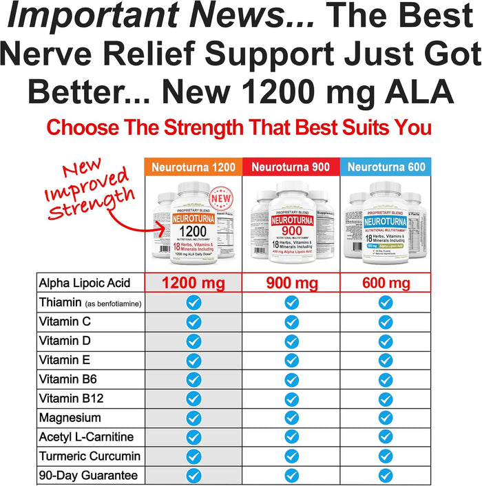 Neuropathy Support Nerve Supplement with 600 mg Pure Alpha Lipoic Acid - Maximum Strength Formula, Fortify Nerves in Fingers, Hands, Toes, & Feet - Best Peripheral Relief Support - 120 Capsules