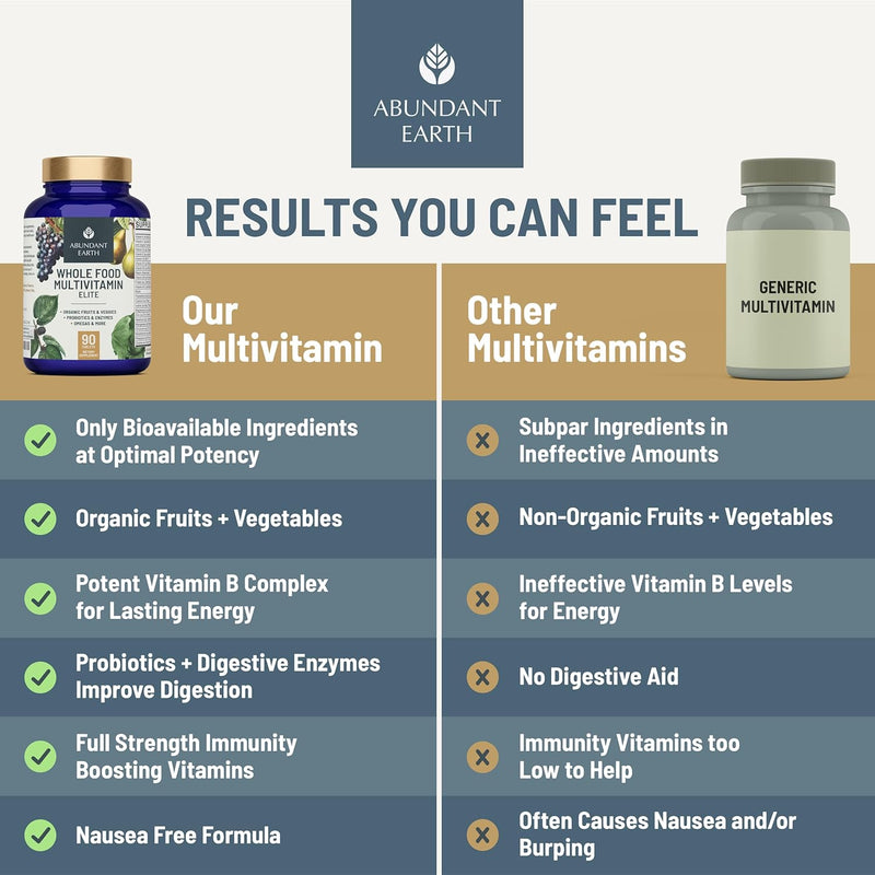 Whole Food Multivitamin for Women, Daily Multi Vitamins Supplements for Men/Mens Multivitamins + B Complex, Probiotic Multi Enzyme, Omegas for Organic Energy, Mood, Digestion 90ct
