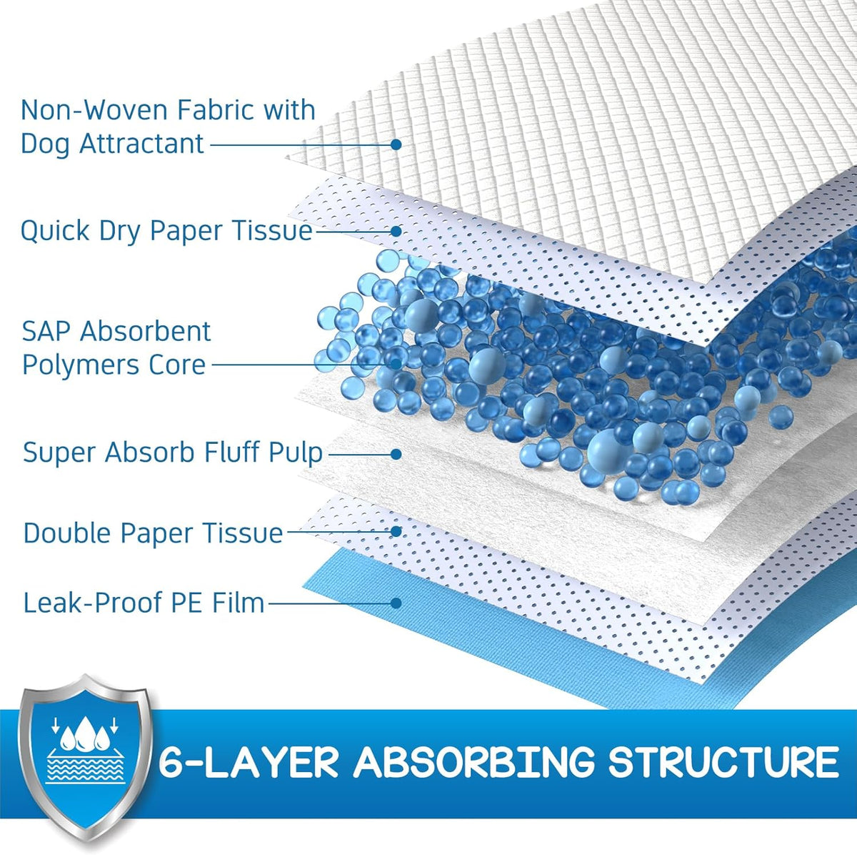 CROCI Wee Wee Pads for Dogs - 28x34in Extra Large Puppy Dog Pads with Adhesive Tabs, Super Absorbent Up to 6 Cups, Disposable (40 Counts)