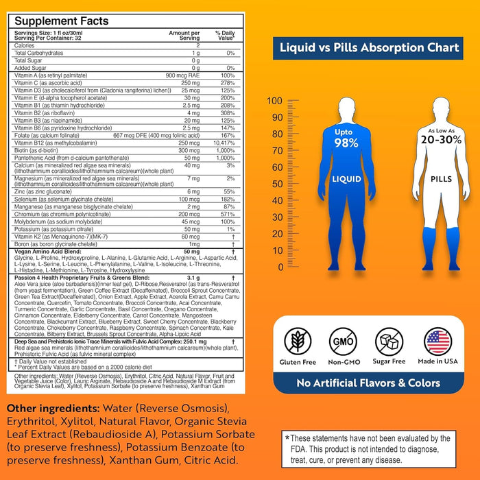 Mega Liquid Multivitamins, Trace Minerals, Amino Acids, Turmeric for Adults, Men, Women, Teens, Kids, Non-GMO, No Soy, No Dairy