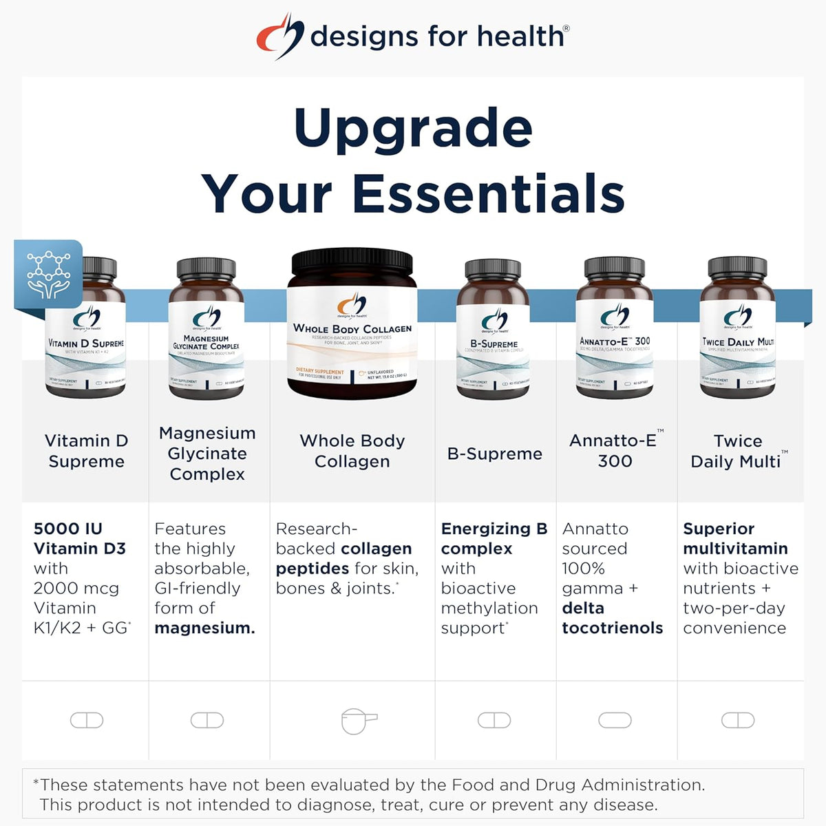 Designs for Health DFH Complete Multi with Copper - Comprehensive Multi Vitamin + Mineral Supplement with Folate, 1000 IU Vitamin D, Immune Support Vitamins - Multivitamin with No Iron (120 Capsules)