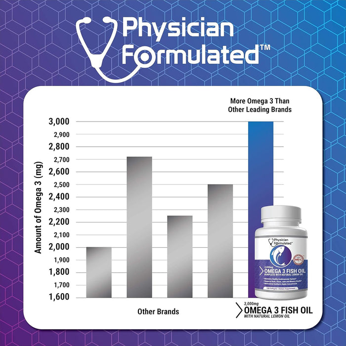 Fish Oil Omega 3 3000mg per Serving - 915mg Epa, 630mg Dha, 2000mg Total Omega 3 6 9 XL - 180 Capsules
