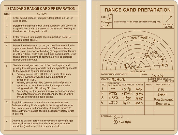 Rite in the Rain Weatherproof Leader Book, 4.625” x 7”, Tactical Tan Soft Cover, Universal Pattern with Army Reference Material (No. 980T)