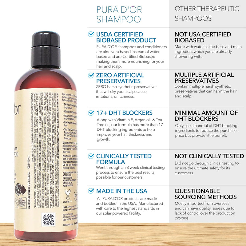 PURA D'OR Clinically Formulated Biotin Shampoo & Conditioner For Hair Thinning - 2X Concentrated Proprietary Herbal Blend Thickening Products For Women & Men, Sulfate Free, 16oz x2